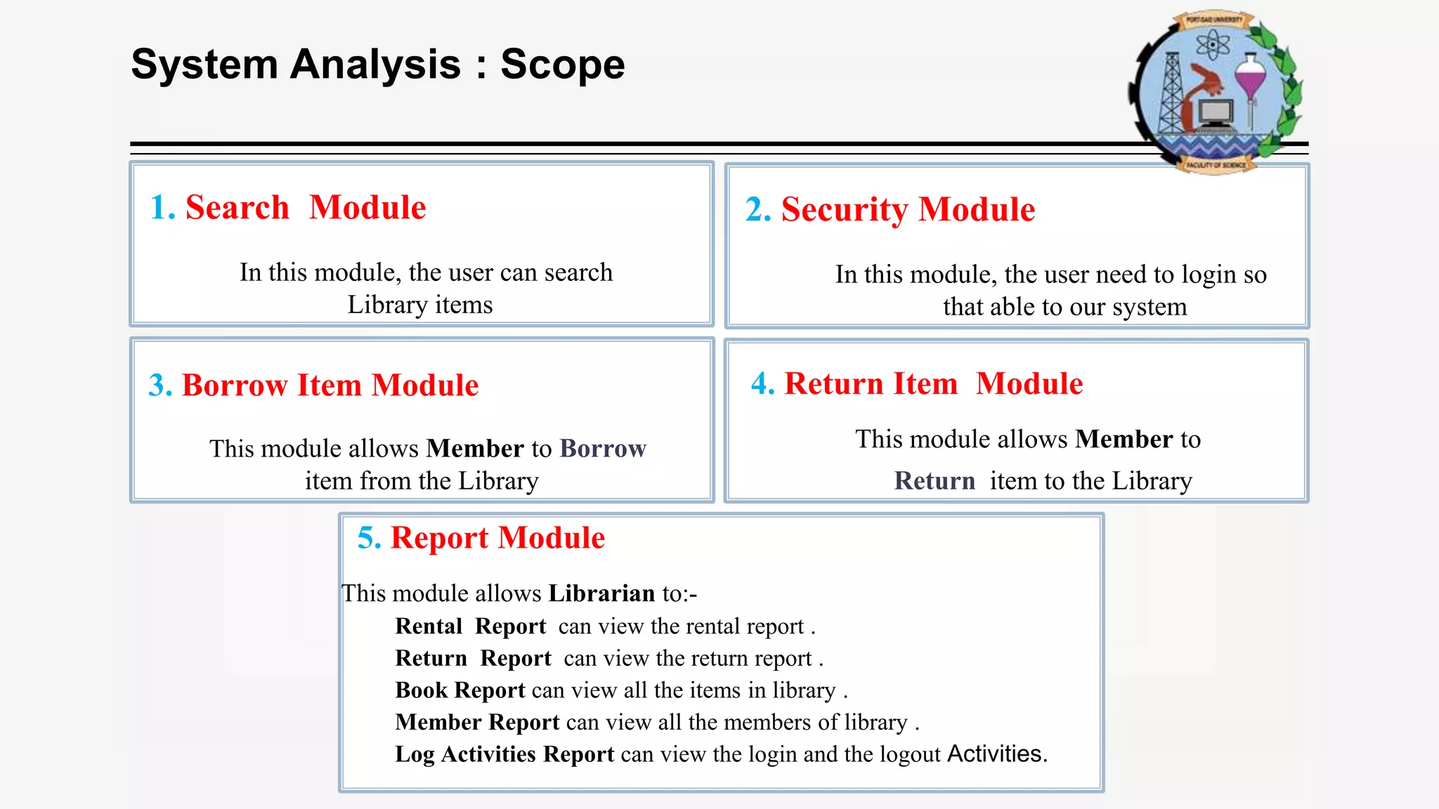 System Analysis : Scope
3. Borrow Item Module
This module allows Member to Borrow
item from the Library
5. Report Module
This module allows Librarian to:-
Rental Report can view the rental report .
Return Report can view the return report .
Book Report can view all the items in library .
Member Report can view all the members of library .
Log Activities Report can view the login and the logout Activities.
4. Return Item Module
This module allows Member to
Return item to the Library
1. Search Module
In this module, the user can search
Library items
2. Security Module
In this module, the user need to login so
that able to our system
 