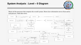 Library Management System | POTX