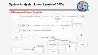 Library Management System | POTX