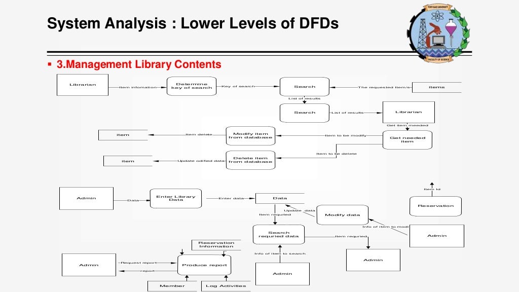 Library Management System