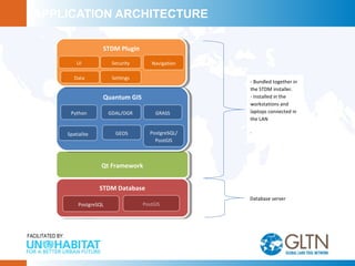 The STDM Development: Strategic Choices and Design Features | PPT