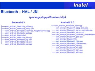 Android 4.2 Internals - Bluetooth and Network | PDF