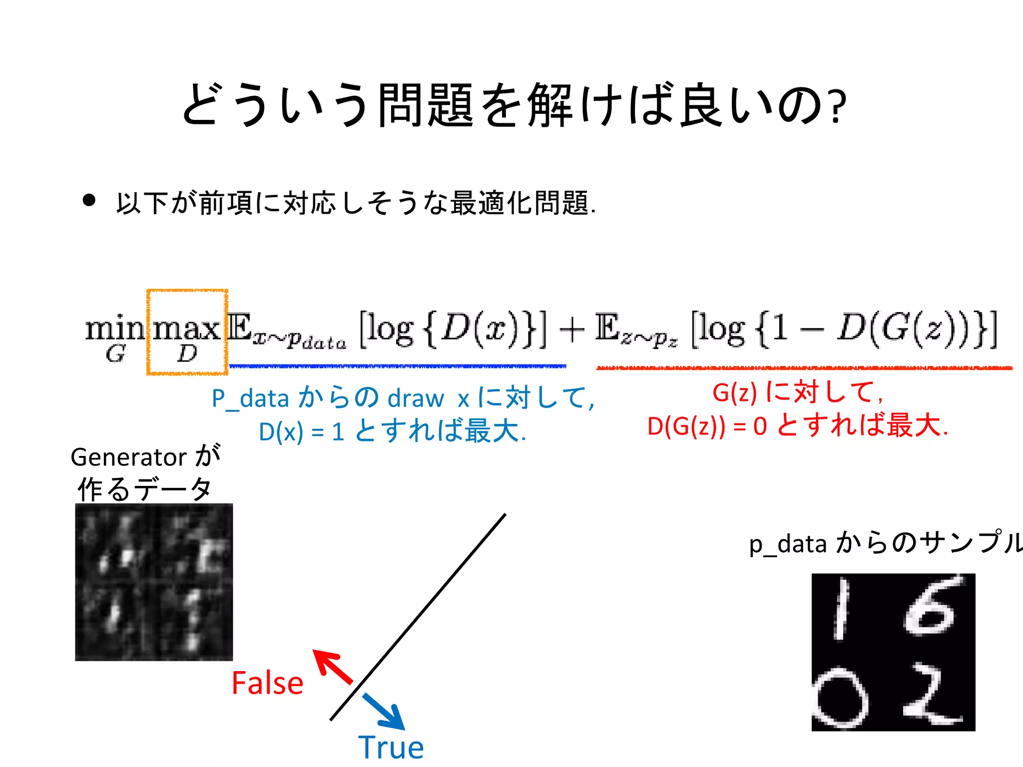 どういう問題を解けば良いの?
• 以下が前項に対応しそうな最適化問題．
P_data からの draw x に対して,
D(x) = 1 とすれば最大．
G(z) に対して，
D(G(z)) = 0 とすれば最大．
p_data からのサンプル
False
True
Generator が
作るデータ
 