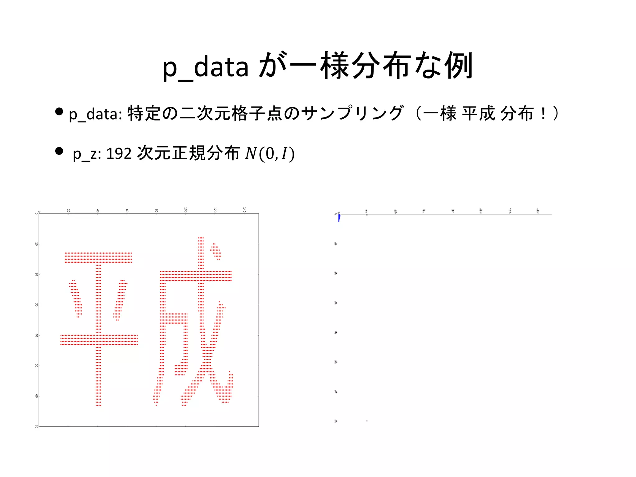 p_data が一様分布な例
•p_data: 特定の二次元格子点のサンプリング（一様 平成 分布！）
• p_z: 192 次元正規分布 𝑁(0, 𝐼)
 