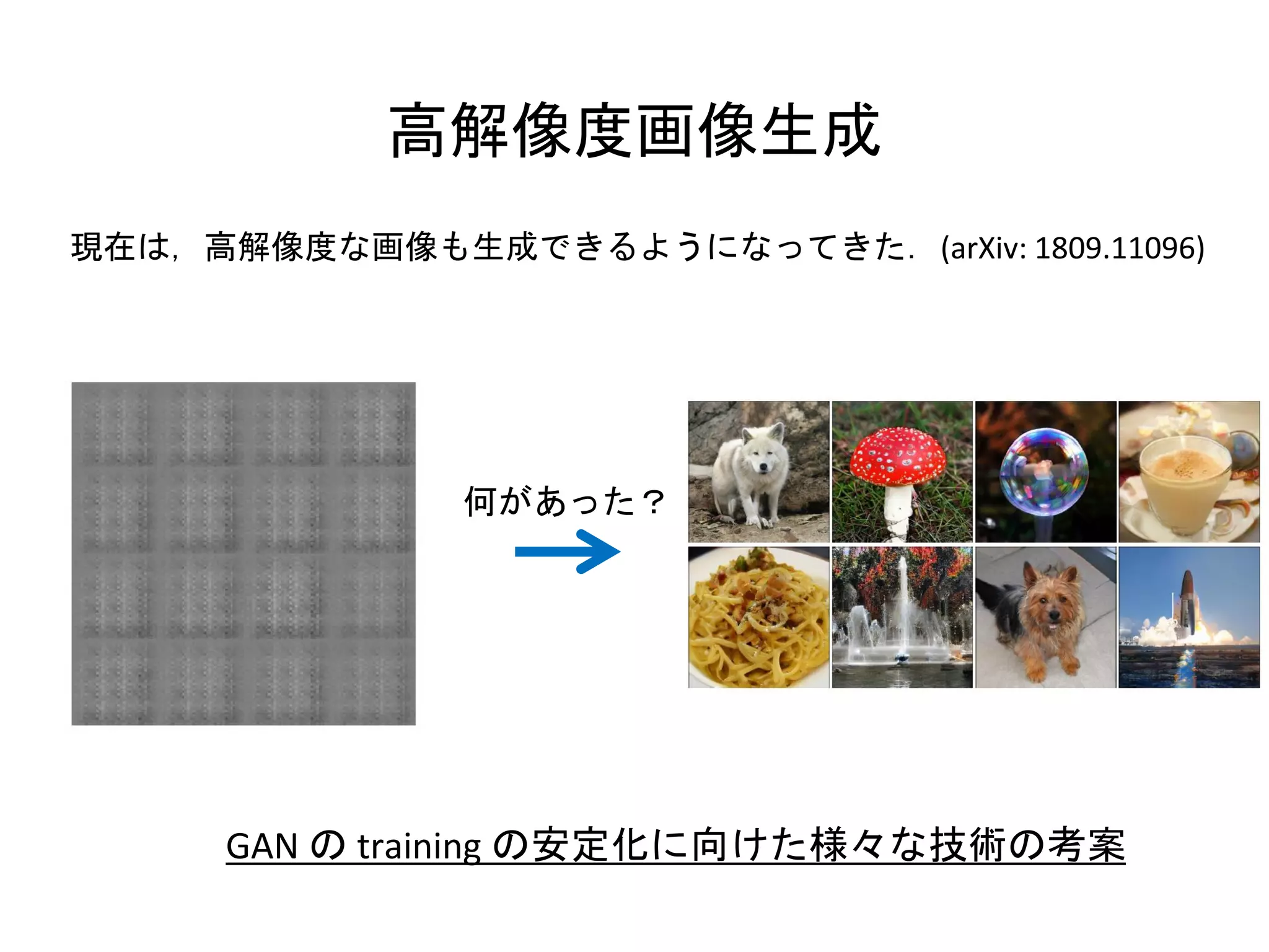 高解像度画像生成
現在は，高解像度な画像も生成できるようになってきた．(arXiv: 1809.11096)
何があった？
GAN の training の安定化に向けた様々な技術の考案
 