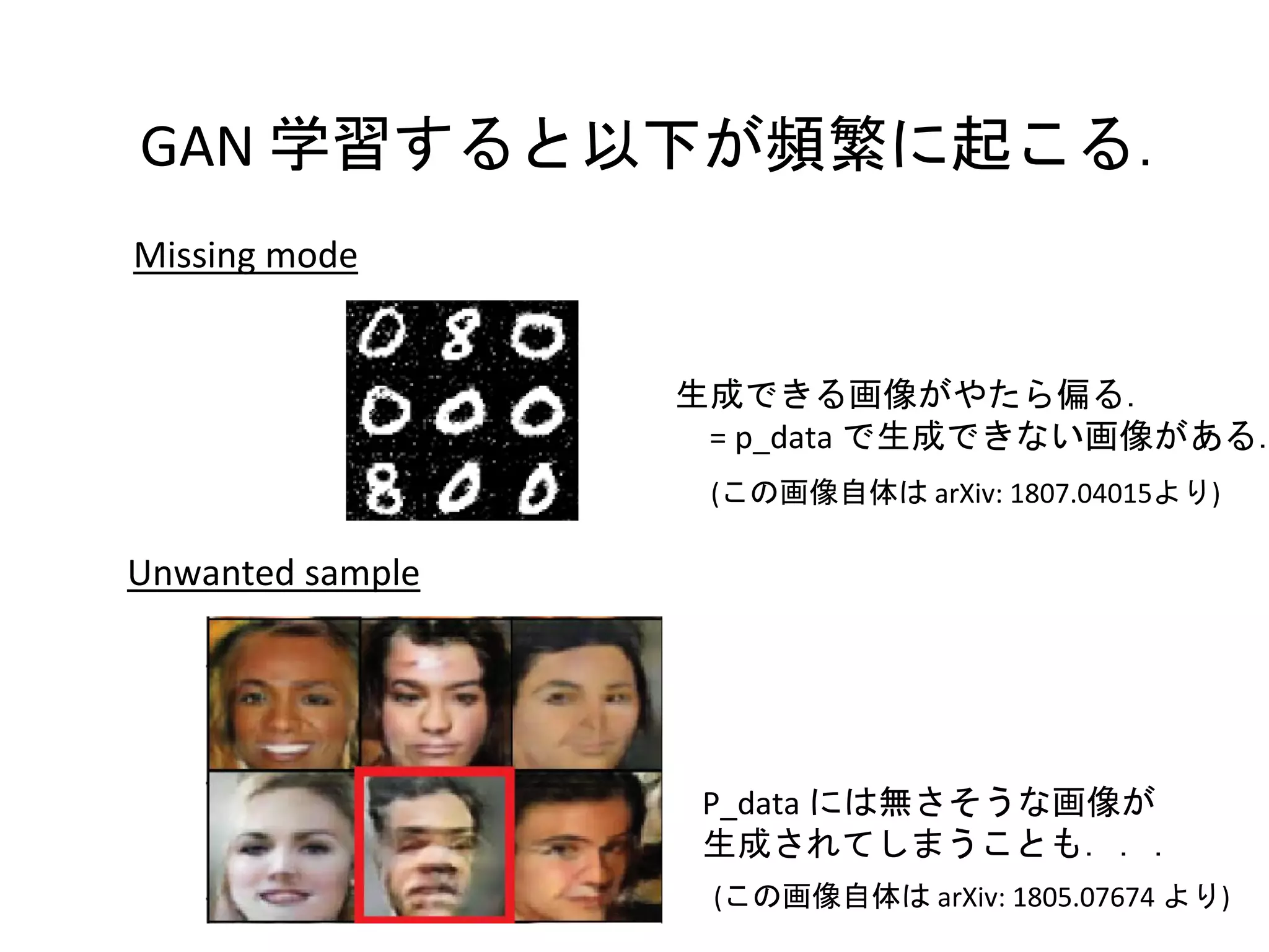 GAN 学習すると以下が頻繁に起こる．
Missing mode
Unwanted sample
(この画像自体は arXiv: 1805.07674 より)
生成できる画像がやたら偏る．
= p_data で生成できない画像がある．
(この画像自体は arXiv: 1807.04015より)
P_data には無さそうな画像が
生成されてしまうことも．．．
 
