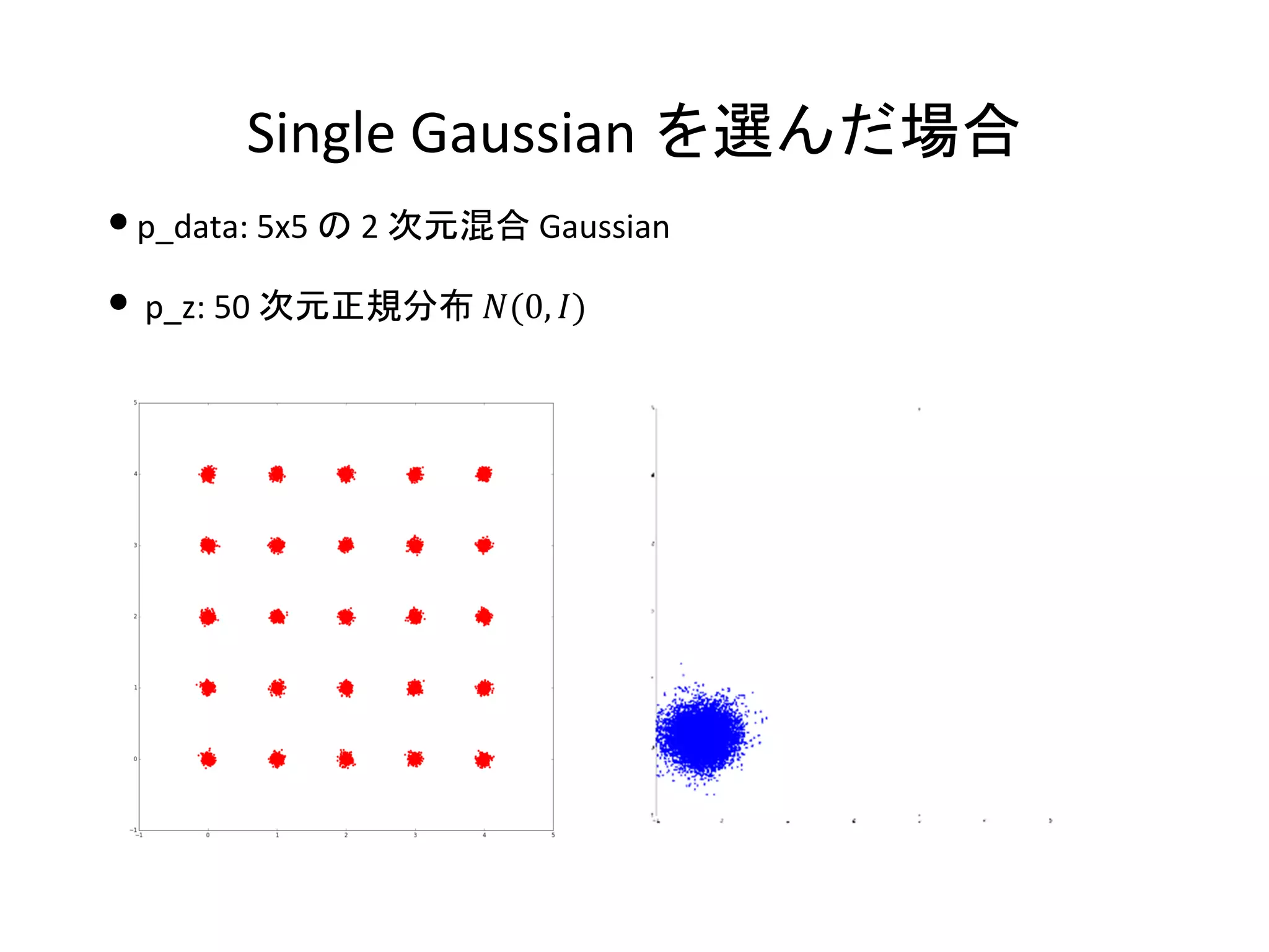 Single Gaussian を選んだ場合
•p_data: 5x5 の 2 次元混合 Gaussian
• p_z: 50 次元正規分布 𝑁(0, 𝐼)
 