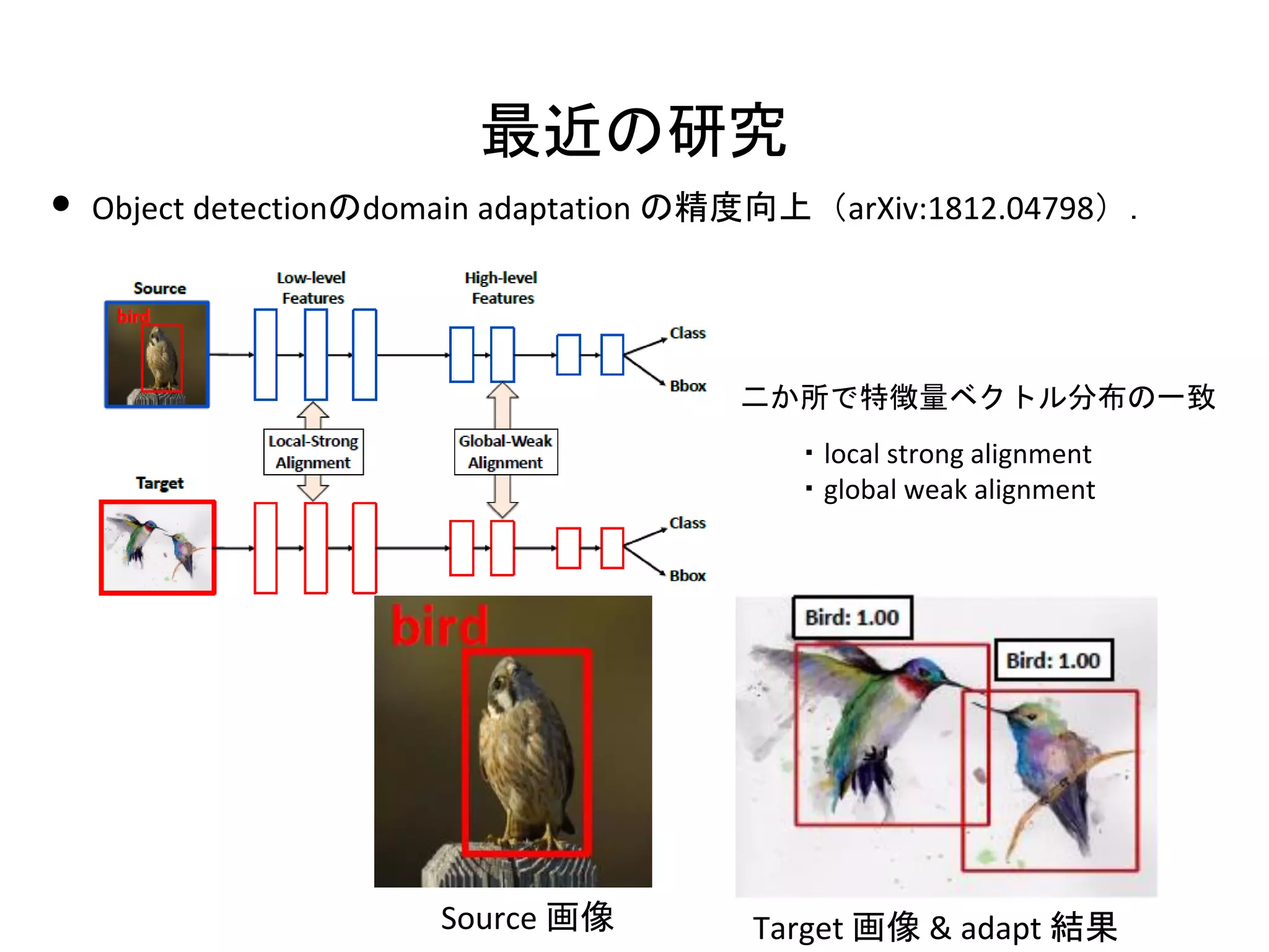 最近の研究
• Object detectionのdomain adaptation の精度向上（arXiv:1812.04798）．
Target 画像 & adapt 結果Source 画像
二か所で特徴量ベクトル分布の一致
・local strong alignment
・global weak alignment
 