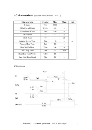 TS-12864A-2 LCD Module Specification Ver1.0 Total 6 pages 4
AC characteristics (Vdd=5V 10%,Vss=0V Ta=25 )
Characteristic Symbol Min. Max. Unit
E Cycle Tcyc 1000 --
E High Level Width Pweh 450 --
E Low Level Width Pwel 450 --
E Rise Time Tr -- 25
E Fall Time Tf -- 25
Address Set-Up Time Tas 140 -- ns
Address Hold Time Tah 10 --
Data Set-Up Time Tdsw 200 --
Data Delay Time Tddr -- 320
Data Hold Time(Write) Tdhw 10 --
Data Hold Time(Read) Tdhr 20 --
Writing timing
Ｅ
　Ｒ／Ｗ
ＣＳ
Ｄ／Ｉ
ＤＢ０－ＤＢ７
Ｔｃｙｃ
Ｐｗｅｌ２．０Ｖ
０．８Ｖ
２．０Ｖ
０．８Ｖ
２．０Ｖ
０．８Ｖ
２．２Ｖ
０．８Ｖ
Ｔｄｓｗ Ｔｄｈｗ
Ｔａｈ
Ｔｆ
Ｔｒ
Ｔａｓ
Ｔａｓ
Ｐｗｅｈ
 
