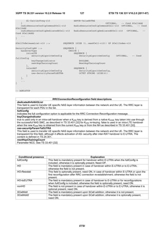 3GPP TS 36.331 version 10.2.0 Release 10                  127                        ETSI TS 136 331 V10.2.0 (2011-07)

        dl-CarrierFreq-r10                           ARFCN-ValueEUTRA
    }                                                                        OPTIONAL,          -- Cond SCellAdd
    radioResourceConfigCommonSCell-r10               RadioResourceConfigCommonSCell-r10         OPTIONAL,   -- Cond
SCellAdd
    radioResourceConfigDedicatedSCell-r10            RadioResourceConfigDedicatedSCell-r10           OPTIONAL,      --
Cond SCellAdd2
    ...
}

SCellToReleaseList-r10 ::=                 SEQUENCE (SIZE (1..maxSCell-r10)) OF SCellIndex-r10

SecurityConfigHO ::=                SEQUENCE {
    handoverType                        CHOICE {
        intraLTE                            SEQUENCE {
            securityAlgorithmConfig             SecurityAlgorithmConfig                     OPTIONAL,     -- Cond
fullConfig
            keyChangeIndicator                  BOOLEAN,
            nextHopChainingCount                NextHopChainingCount
        },
        interRAT                            SEQUENCE {
            securityAlgorithmConfig             SecurityAlgorithmConfig,
            nas-SecurityParamToEUTRA            OCTET STRING (SIZE(6))
        }
    },
    ...
}


-- ASN1STOP


                                    RRCConnectionReconfiguration field descriptions
 dedicatedInfoNASList
 This field is used to transfer UE specific NAS layer information between the network and the UE. The RRC layer is
 transparent for each PDU in the list.
 fullConfig
 Indicates the full configuration option is applicable for the RRC Connection Reconfiguration message.
 keyChangeIndicator
 true is used only in an intra-cell handover when a KeNB key is derived from a native KASME key taken into use through
 the successful NAS SMC, as described in TS 33.401 [32] for KeNB re-keying. false is used in an intra-LTE handover
 when the new KeNB key is obtained from the current KeNB key or from the NH as described in TS 33.401 [32].
 nas-securityParamToEUTRA
 This field is used to transfer UE specific NAS layer information between the network and the UE. The RRC layer is
 transparent for this field, although it affects activation of AS- security after inter-RAT handover to E-UTRA. The
 content is defined in TS 24.301.
 nextHopChainingCount
 Parameter NCC: See TS 33.401 [32]




   Conditional presence                                               Explanation
 fullConfig                  This field is mandatory present for handover within E-UTRA when the fullConfig is
                             included; otherwise it is optionally present, Need OP.
 HO                          The field is mandatory present in case of handover within E-UTRA or to E-UTRA;
                             otherwise the field is not present.
 HO-Reestab                  This field is optionally present, need ON, in case of handover within E-UTRA or upon the
                             first reconfiguration after RRC connection re-establishment; otherwise the field is not
                             present.
 HO-toEUTRA                  The field is mandatory present in case of handover to E-UTRA or for reconfigurations
                             when fullConfig is included; otherwise the field is optionally present, need ON.
 nonHO                       The field is not present in case of handover within E-UTRA or to E-UTRA; otherwise it is
                             optional present, need ON.
 SCellAdd                    The field is mandatory present upon SCell addition; otherwise it is not present.
 SCellAdd2                   The field is mandatory present upon SCell addition; otherwise it is optionally present,
                             need ON.




                                                          ETSI
 