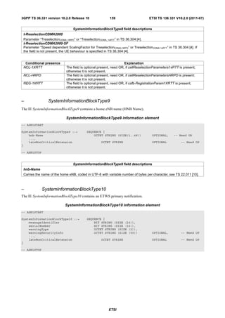 3GPP TS 36.331 version 10.2.0 Release 10                  159                       ETSI TS 136 331 V10.2.0 (2011-07)


                                 SystemInformationBlockType8 field descriptions
 t-ReselectionCDMA2000
 Parameter “TreselectionCDMA_HRPD” or “TreselectionCDMA_1xRTT” in TS 36.304 [4].
 t-ReselectionCDMA2000-SF
 Parameter “Speed dependent ScalingFactor for TreselectionCDMA-HRPD” or TreselectionCDMA-1xRTT” in TS 36.304 [4]. If
 the field is not present, the UE behaviour is specified in TS 36.304 [4].


  Conditional presence                                              Explanation
 NCL-1XRTT                   The field is optional present, need OR, if cellReselectionParameters1xRTT is present;
                             otherwise it is not present.
 NCL-HRPD                    The field is optional present, need OR, if cellReselectionParametersHRPD is present;
                             otherwise it is not present.
 REG-1XRTT                   The field is optional present, need OR, if csfb-RegistrationParam1XRTT is present;
                             otherwise it is not present.



–                SystemInformationBlockType9
The IE SystemInformationBlockType9 contains a home eNB name (HNB Name).

                             SystemInformationBlockType9 information element
-- ASN1START

SystemInformationBlockType9 ::=           SEQUENCE {
    hnb-Name                                  OCTET STRING (SIZE(1..48))              OPTIONAL,     -- Need OR
    ...,
    lateNonCriticalExtension                        OCTET STRING                      OPTIONAL           -- Need OP
}

-- ASN1STOP


                                 SystemInformationBlockType9 field descriptions
 hnb-Name
 Carries the name of the home eNB, coded in UTF-8 with variable number of bytes per character, see TS 22.011 [10].



–             SystemInformationBlockType10
The IE SystemInformationBlockType10 contains an ETWS primary notification.

                            SystemInformationBlockType10 information element
-- ASN1START

SystemInformationBlockType10 ::=          SEQUENCE {
    messageIdentifier                         BIT STRING (SIZE (16)),
    serialNumber                              BIT STRING (SIZE (16)),
    warningType                               OCTET STRING (SIZE (2)),
    warningSecurityInfo                       OCTET STRING (SIZE (50))                OPTIONAL,          -- Need OP
    ...,
    lateNonCriticalExtension                        OCTET STRING                      OPTIONAL           -- Need OP
}

-- ASN1STOP




                                                         ETSI
 