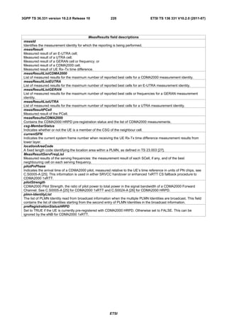 3GPP TS 36.331 version 10.2.0 Release 10                  220                        ETSI TS 136 331 V10.2.0 (2011-07)




                                                MeasResults field descriptions
 measId
 Identifies the measurement identity for which the reporting is being performed.
 measResult
 Measured result of an E-UTRA cell;
 Measured result of a UTRA cell;
 Measured result of a GERAN cell or frequency; or
 Measured result of a CDMA2000 cell.
 Measured result of UE Rx–Tx time difference.
 measResultListCDMA2000
 List of measured results for the maximum number of reported best cells for a CDMA2000 measurement identity.
 measResultListEUTRA
 List of measured results for the maximum number of reported best cells for an E-UTRA measurement identity.
 measResultListGERAN
 List of measured results for the maximum number of reported best cells or frequencies for a GERAN measurement
 identity.
 measResultListUTRA
 List of measured results for the maximum number of reported best cells for a UTRA measurement identity.
 measResultPCell
 Measured result of the PCell.
 measResultsCDMA2000
 Contains the CDMA2000 HRPD pre-registration status and the list of CDMA2000 measurements.
 csg-MemberStatus
 Indicates whether or not the UE is a member of the CSG of the neighbour cell.
 currentSFN
 Indicates the current system frame number when receiving the UE Rx-Tx time difference measurement results from
 lower layer.
 locationAreaCode
 A fixed length code identifying the location area within a PLMN, as defined in TS 23.003 [27].
 MeasResultServFreqList
 Measured results of the serving frequencies: the measurement result of each SCell, if any, and of the best
 neighbouring cell on each serving frequency.
 pilotPnPhase
 Indicates the arrival time of a CDMA2000 pilot, measured relative to the UE’s time reference in units of PN chips, see
 C.S0005-A [25]. This information is used in either SRVCC handover or enhanced 1xRTT CS fallback procedure to
 CDMA2000 1xRTT.
 pilotStrength
 CDMA2000 Pilot Strength, the ratio of pilot power to total power in the signal bandwidth of a CDMA2000 Forward
 Channel. See C.S0005-A [25] for CDMA2000 1xRTT and C.S0024-A [26] for CDMA2000 HRPD.
 plmn-IdentityList
 The list of PLMN Identity read from broadcast information when the multiple PLMN Identities are broadcast. This field
 contains the list of identities starting from the second entry of PLMN Identities in the broadcast information.
 preRegistrationStatusHRPD
 Set to TRUE if the UE is currently pre-registered with CDMA2000 HRPD. Otherwise set to FALSE. This can be
 ignored by the eNB for CDMA2000 1xRTT.




                                                          ETSI
 