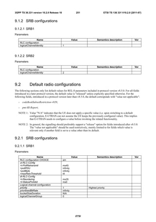 3GPP TS 36.331 version 10.2.0 Release 10                    251                       ETSI TS 136 331 V10.2.0 (2011-07)


9.1.2 SRB configurations

9.1.2.1 SRB1
Parameters
                      Name                               Value                  Semantics description                Ver
       RLC configuration
       logicalChannelIdentity                 1



9.1.2.2 SRB2
Parameters

                      Name                               Value                  Semantics description                Ver
       RLC configuration
       logicalChannelIdentity                 2




9.2             Default radio configurations
The following sections only list default values for REL-8 parameters included in protocol version v8.5.0. For all fields
introduced in a later protocol version, the default value is "released" unless explicitly specified otherwise. For the
following fields, introduced in a protocol version later than v8.5.0, the default corresponds with "value not applicable":

   -     codeBookSubsetRestriction-v920;

   -     pmi-RI-Report;

   NOTE 1: Value "N/A" indicates that the UE does not apply a specific value (i.e. upon switching to a default
           configuration, E-UTRAN can not assume the UE keeps the previously configured value). This implies
           that E-UTRAN needs to configure a value before invoking the related functionality.

   NOTE 2: In general, the signalling should preferably support a "release" option for fields introduced after v8.5.0.
           The "value not applicable" should be used restrictively, mainly limited to for fields which value is
           relevant only if another field is set to a value other than its default.


9.2.1 SRB configurations

9.2.1.1 SRB1
Parameters
                        Name                             Value                  Semantics description                Ver
       RLC configuration CHOICE               am
       ul-RLC-Config
       >t-PollRetransmit                      ms45
       >pollPDU                               infinity
       >pollByte                              infinity
       >maxRetxThreshold                      t4
       dl-RLC-Config
       >t-Reordering                          ms35
       >t-StatusProhibit                      ms0
       Logical channel configuration
       priority                               1                         Highest priority
       prioritisedBitRate                     infinity
       bucketSizeDuration                     N/A
       logicalChannelGroup                    0




                                                            ETSI
 