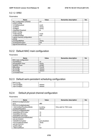 3GPP TS 36.331 version 10.2.0 Release 10                 252                 ETSI TS 136 331 V10.2.0 (2011-07)


9.2.1.2 SRB2
Parameters
                     Name                             Value            Semantics description            Ver
    RLC configuration CHOICE               am
    ul-RLC-Config
    >t-PollRetransmit                      ms45
    >pollPDU                               infinity
    >pollByte                              infinity
    >maxRetxThreshold                      t4
    dl-RLC-Config
    >t-Reordering                          ms35
    >t-StatusProhibit                      ms0
    Logical channel configuration
    priority                               3
    prioritisedBitRate                     infinity
    bucketSizeDuration                     N/A
    logicalChannelGroup                    0



9.2.2 Default MAC main configuration
Parameters

                    Name                              Value            Semantics description            Ver
    MAC main configuration
    maxHARQ-tx                             n5
    periodicBSR-Timer                      infinity
    retxBSR-Timer                          sf2560
    ttiBundling                            FALSE
    drx-Config                             release
    phr-Config                             release
    sr-ProhibitTimer                       0



9.2.3 Default semi-persistent scheduling configuration
    SPS-Config
    >sps-ConfigDL                          release
    >sps-ConfigUL                          release



9.2.4        Default physical channel configuration
Parameters

                      Name                            Value            Semantics description            Ver
    PDSCH-ConfigDedicated
    >p-a                                   dB0
    PUCCH-ConfigDedicated
    > tdd-AckNackFeedbackMode              bundling             Only valid for TDD mode
    >ackNackRepetition                     release
    PUSCH-ConfigDedicated
    >betaOffset-ACK-Index                  10
    >betaOffset-RI-Index                   12
    >betaOffset-CQI-Index                  15
    UplinkPowerControlDedicated
    >p0-UE-PUSCH                           0
    >deltaMCS-Enabled                      en0 (disabled)
    >accumulationEnabled                   TRUE
    >p0-UE-PUCCH                           0
    >pSRS-Offset                           7
    > filterCoefficient                    fc4




                                                         ETSI
 