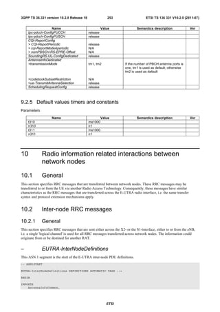 3GPP TS 36.331 version 10.2.0 Release 10                   253                       ETSI TS 136 331 V10.2.0 (2011-07)


                   Name                                 Value                  Semantics description                 Ver
    tpc-pdcch-ConfigPUCCH                     release
    tpc-pdcch-ConfigPUSCH                     release
    CQI-ReportConfig
    > CQI-ReportPeriodic                      release
    > cqi-ReportModeAperiodic                 N/A
    > nomPDSCH-RS-EPRE-Offset                 N/A
    SoundingRS-UL-ConfigDedicated             release
    AntennaInfoDedicated
    >transmissionMode                         tm1, tm2                 If the number of PBCH antenna ports is
                                                                       one, tm1 is used as default; otherwise
                                                                       tm2 is used as default

    >codebookSubsetRestriction                N/A
    >ue-TransmitAntennaSelection              release
    SchedulingRequestConfig                   release



9.2.5 Default values timers and constants
Parameters
                     Name                               Value                  Semantics description                 Ver
    t310                                      ms1000
    n310                                      n1
    t311                                      ms1000
    n311                                      n1




10            Radio information related interactions between
              network nodes

10.1          General
This section specifies RRC messages that are transferred between network nodes. These RRC messages may be
transferred to or from the UE via another Radio Access Technology. Consequently, these messages have similar
characteristics as the RRC messages that are transferred across the E-UTRA radio interface, i.e. the same transfer
syntax and protocol extension mechanisms apply.


10.2          Inter-node RRC messages
10.2.1        General
This section specifies RRC messages that are sent either across the X2- or the S1-interface, either to or from the eNB,
i.e. a single 'logical channel' is used for all RRC messages transferred across network nodes. The information could
originate from or be destined for another RAT.


–             EUTRA-InterNodeDefinitions
This ASN.1 segment is the start of the E-UTRA inter-node PDU definitions.
-- ASN1START

EUTRA-InterNodeDefinitions DEFINITIONS AUTOMATIC TAGS ::=

BEGIN

IMPORTS
    AntennaInfoCommon,




                                                           ETSI
 