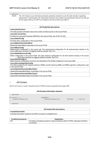 3GPP TS 36.331 version 10.2.0 Release 10                   257                       ETSI TS 136 331 V10.2.0 (2011-07)



-- ASN1STOP
    NOTE:     The AS-Config re-uses information elements primarily created to cover the radio interface signalling
              requirements. Consequently, the information elements may include some parameters that are not relevant
              for the target eNB e.g. the SFN as included in the MasterInformationBlock.



                                             AS-Config field descriptions
 antennaInfoCommon
 This field provides information about the number of antenna ports in the source PCell.
 sourceDL-CarrierFreq
 Provides the parameter Downlink EARFCN in the source PCell, see TS 36.101 [42].
 sourceOtherConfig
 Provides other configuration in the source PCell.
 sourceMasterInformationBlock
 MasterInformationBlock transmitted in the source PCell.
 sourceMeasConfig
 Measurement configuration in the source cell. The measurement configuration for all measurements existing in the
 source eNB when handover is triggered shall be included. See 10.5.
 sourceRadioResourceConfig
 Radio configuration in the source PCell. The radio resource configuration for all radio bearers existing in the source
           PCell when handover is triggered shall be included. See 10.5.
 sourceSCellConfigList
 Radio resource configuration (common and dedicated) of the SCells configured in the source eNB.
 sourceSecurityAlgorithmConfig
 This field provides the AS integrity protection (SRBs) and AS ciphering (SRBs and DRBs) algorithm configuration used
 in the source PCell.
 sourceSystemInformationBlockType1
 SystemInformationBlockType1 transmitted in the source PCell.
 sourceSystemInformationBlockType2
 SystemInformationBlockType2 transmitted in the source PCell.



–         AS-Context
The IE AS-Context is used to transfer local E-UTRAN context required by the target eNB.


                                         AS-Context information element
-- ASN1START

AS-Context ::=                                  SEQUENCE {
    reestablishmentInfo                             ReestablishmentInfo               OPTIONAL      -- Cond HO
}

-- ASN1STOP



                                                     AS-Context field descriptions
 reestablishmentInfo
 Including information needed for the RRC connection re-establishment.


  Conditional presence                                              Explanation
 HO                          The field is mandatory present in case of handover within E-UTRA; otherwise the field is
                             not present.




                                                           ETSI
 