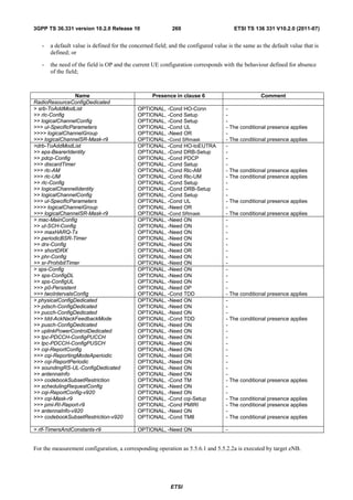 3GPP TS 36.331 version 10.2.0 Release 10                    260                        ETSI TS 136 331 V10.2.0 (2011-07)


   -   a default value is defined for the concerned field; and the configured value is the same as the default value that is
       defined; or

   -   the need of the field is OP and the current UE configuration corresponds with the behaviour defined for absence
       of the field;



                 Name                              Presence in clause 6                           Comment
RadioResourceConfigDedicated
> srb-ToAddModList                           OPTIONAL, -Cond HO-Conn               -
>> rlc-Config                                OPTIONAL, -Cond Setup                 -
>> logicalChannelConfig                      OPTIONAL, -Cond Setup                 -
>>> ul-SpecificParameters                    OPTIONAL, -Cond UL                    - The conditional presence applies
>>>> logicalChannelGroup                     OPTIONAL, -Need OR                    -
>>> logicalChannelSR-Mask-r9                 OPTIONAL, -Cond SRmask                - The conditional presence applies
>drb-ToAddModList                            OPTIONAL, -Cond HO-toEUTRA            -
>> eps-BearerIdentity                        OPTIONAL, -Cond DRB-Setup             -
>> pdcp-Config                               OPTIONAL, -Cond PDCP                  -
>>> discardTimer                             OPTIONAL, -Cond Setup                 -
>>> rlc-AM                                   OPTIONAL, -Cond Rlc-AM                - The conditional presence applies
>>> rlc-UM                                   OPTIONAL, -Cond Rlc-UM                - The conditional presence applies
>> rlc-Config                                OPTIONAL, -Cond Setup                 -
>> logicalChannelIdentity                    OPTIONAL, -Cond DRB-Setup             -
>> logicalChannelConfig                      OPTIONAL, -Cond Setup                 -
>>> ul-SpecificParameters                    OPTIONAL, -Cond UL                    - The conditional presence applies
>>>> logicalChannelGroup                     OPTIONAL, -Need OR                    -
>>> logicalChannelSR-Mask-r9                 OPTIONAL, -Cond SRmask                - The conditional presence applies
> mac-MainConfig                             OPTIONAL, -Need ON                    -
>> ul-SCH-Config                             OPTIONAL, -Need ON                    -
>>> maxHARQ-Tx                               OPTIONAL, -Need ON                    -
>> periodicBSR-Timer                         OPTIONAL, -Need ON                    -
>> drx-Config                                OPTIONAL, -Need ON                    -
>>> shortDRX                                 OPTIONAL, -Need OR                    -
>> phr-Config                                OPTIONAL, -Need ON                    -
>> sr-ProhibitTimer                          OPTIONAL, -Need ON                    -
> sps-Config                                 OPTIONAL, -Need ON                    -
>> sps-ConfigDL                              OPTIONAL, -Need ON                    -
>> sps-ConfigUL                              OPTIONAL, -Need ON                    -
>>> p0-Persistent                            OPTIONAL, -Need OP                    -
>>> twoIntervalsConfig                       OPTIONAL, -Cond TDD                   - The conditional presence applies
> physicalConfigDedicated                    OPTIONAL, -Need ON                    -
>> pdsch-ConfigDedicated                     OPTIONAL, -Need ON                    -
>> pucch-ConfigDedicated                     OPTIONAL, -Need ON                    -
>>> tdd-AckNackFeedbackMode                  OPTIONAL, -Cond TDD                   - The conditional presence applies
>> pusch-ConfigDedicated                     OPTIONAL, -Need ON                    -
>> uplinkPowerControlDedicated               OPTIONAL, -Need ON                    -
>> tpc-PDCCH-ConfigPUCCH                     OPTIONAL, -Need ON                    -
>> tpc-PDCCH-ConfigPUSCH                     OPTIONAL, -Need ON                    -
>> cqi-ReportConfig                          OPTIONAL, -Need ON                    -
>>> cqi-ReportingModeAperiodic               OPTIONAL, -Need OR                    -
>>> cqi-ReportPeriodic                       OPTIONAL, -Need ON                    -
>> soundingRS-UL-ConfigDedicated             OPTIONAL, -Need ON                    -
>> antennaInfo                               OPTIONAL, -Need ON                    -
>>> codebookSubsetRestriction                OPTIONAL, -Cond TM                    - The conditional presence applies
>> schedulingRequestConfig                   OPTIONAL, -Need ON                    -
>> cqi-ReportConfig-v920                     OPTIONAL, -Need ON                    -
>>> cqi-Mask-r9                              OPTIONAL, -Cond cqi-Setup             - The conditional presence applies
>>> pmi-RI-Report-r9                         OPTIONAL, -Cond PMIRI                 - The conditional presence applies
>> antennaInfo-v920                          OPTIONAL, -Need ON                    -
>>> codebookSubsetRestriction-v920           OPTIONAL, -Cond TM8                   - The conditional presence applies

> rlf-TimersAndConstants-r9                  OPTIONAL, -Need ON                    -


For the measurement configuration, a corresponding operation as 5.5.6.1 and 5.5.2.2a is executed by target eNB.




                                                           ETSI
 
