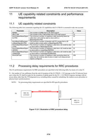 3GPP TS 36.331 version 10.2.0 Release 10                  262                        ETSI TS 136 331 V10.2.0 (2011-07)



11            UE capability related constraints and performance
              requirements

11.1          UE capability related constraints
The following table lists constraints regarding the UE capabilities that E-UTRAN is assumed to take into account.

         Parameter                                        Description                                    Value
    #DRBs                      The number of DRBs that a UE shall support                          8
    #RLC-AM                    The number of RLC AM entities that a UE shall support               10
    #minCellperMeasObject      The minimum number of neighbour cells (excluding black list         32
    EUTRA                      cells) that a UE shall be able to store within a
                               MeasObjectEUTRA
    #minBlackCellRangesp       The minimum number of blacklist cell PCI ranges that a UE           32
    erMeasObjectEUTRA          shall be able to store within a MeasObjectEUTRA
    #minCellperMeasObject      The minimum number of neighbour cells that a UE shall be able       32
    UTRA                       to store within a MeasObjectUTRA
    #minCellperMeasObject      The minimum number of neighbour cells that a UE shall be able       32
    GERAN                      to store within a measObjectGERAN
    #minCellperMeasObject      The minimum number of neighbour cells that a UE shall be able       32
    CDMA2000                   to store within a measObjectCDMA2000
    #minCellTotal              The minimum number of neighbour cells (excluding black list         256
                               cells) that UE shall be able to store in total in all measurement
                               objects configured




11.2          Processing delay requirements for RRC procedures
The UE performance requirements for RRC procedures are specified in the following table, by means of a value N:

N = the number of 1ms subframes from the end of reception of the E-UTRAN -> UE message on the UE physical layer
up to when the UE shall be ready for the reception of uplink grant for the UE -> E-UTRAN response message with no
access delay other than the TTI-alignment (e.g. excluding delays caused by scheduling, the random access procedure or
physical layer synchronisation).

   NOTE:      No processing delay requirements are specified for RN-specific procedures.




                              Figure 11.2-1: Illustration of RRC procedure delay




                                                         ETSI
 