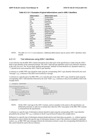 3GPP TS 36.331 version 10.2.0 Release 10                    267                        ETSI TS 136 331 V10.2.0 (2011-07)


               Table A.3.1.2-1: Examples of typical abbreviations used in ASN.1 identifiers

                                 Abbreviation           Abbreviated word
                                 Conf                   Confirmation
                                 Config                 Configuration
                                 DL                     Downlink
                                 Freq                   Frequency
                                 Id                     Identity
                                 Ind                    Indication
                                 Info                   Information
                                 Meas                   Measurement
                                 Neigh                  Neighbour(ing)
                                 Param(s)               Parameter(s)
                                 Persist                Persistent
                                 Phys                   Physical
                                 Reestab                Reestablishment
                                 Req                    Request
                                 Sched                  Scheduling
                                 Thresh                 Threshold
                                 Transm                 Transmission
                                 UL                     Uplink


   NOTE:      The table A.3.1.2.1-1 is not exhaustive. Additional abbreviations may be used in ASN.1 identifiers when
              needed.

A.3.1.3           Text references using ASN.1 identifiers
A text reference into the RRC PDU contents description from other parts of the specification is made using the ASN.1
field or type identifier of the referenced element. The ASN.1 field and type identifiers used in text references should be
in the italic font style. The "do not check spelling and grammar" attribute in Word should be set. Quotation marks (i.e.,
" ") should not be used around the ASN.1 field or type identifier.

A reference to an RRC PDU type should be made using the corresponding ASN.1 type identifier followed by the word
"message", e.g., a reference to the RRCConnectionRelease message.

A reference to a specific part of an RRC PDU, or to a specific part of any other ASN.1 type, should be made using the
corresponding ASN.1 field identifier followed by the word "field", e.g., a reference to the prioritisedBitRate field in the
example below.
-- /example/ ASN1START

LogicalChannelConfig ::=                    SEQUENCE {
    ul-SpecificParameters                       SEQUENCE {
        priority                                    Priority,
        prioritisedBitRate                          PrioritisedBitRate,
        bucketSizeDuration                          BucketSizeDuration,
        logicalChannelGroup                         INTEGER (0..3)
    }       OPTIONAL
}

-- ASN1STOP


   NOTE:      All the ASN.1 start tags in the ASN.1 sections, used as examples in this annex to the specification, are
              deliberately distorted, in order not to include them when the ASN.1 description of the RRC PDU contents
              is extracted from the specification.

A reference to a specific type of information element should be made using the corresponding ASN.1 type identifier
preceded by the acronym "IE", e.g., a reference to the IE LogicalChannelConfig in the example above.

References to a specific type of information element should only be used when those are generic, i.e., without regard to
the particular context wherein the specific type of information element is used. If the reference is related to a particular
context, e.g., an RRC PDU type (message) wherein the information element is used, the corresponding field identifier in
that context should be used in the text reference.




                                                           ETSI
 