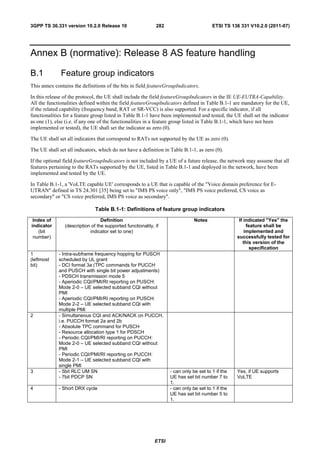 3GPP TS 36.331 version 10.2.0 Release 10                     282                         ETSI TS 136 331 V10.2.0 (2011-07)




Annex B (normative): Release 8 AS feature handling

B.1           Feature group indicators
This annex contains the definitions of the bits in field featureGroupIndicators.

In this release of the protocol, the UE shall include the field featureGroupIndicators in the IE UE-EUTRA-Capability.
All the functionalities defined within the field featureGroupIndicators defined in Table B.1-1 are mandatory for the UE,
if the related capability (frequency band, RAT or SR-VCC) is also supported. For a specific indicator, if all
functionalities for a feature group listed in Table B.1-1 have been implemented and tested, the UE shall set the indicator
as one (1), else (i.e. if any one of the functionalities in a feature group listed in Table B.1-1, which have not been
implemented or tested), the UE shall set the indicator as zero (0).

The UE shall set all indicators that correspond to RATs not supported by the UE as zero (0).

The UE shall set all indicators, which do not have a definition in Table B.1-1, as zero (0).

If the optional field featureGroupIndicators is not included by a UE of a future release, the network may assume that all
features pertaining to the RATs supported by the UE, listed in Table B.1-1 and deployed in the network, have been
implemented and tested by the UE.

In Table B.1-1, a 'VoLTE capable UE' corresponds to a UE that is capable of the "Voice domain preference for E-
UTRAN" defined in TS 24.301 [35] being set to "IMS PS voice only", "IMS PS voice preferred, CS voice as
secondary" or "CS voice preferred, IMS PS voice as secondary".

                               Table B.1-1: Definitions of feature group indicators

 Index of                         Definition                                    Notes                If indicated "Yes" the
indicator       (description of the supported functionality, if                                          feature shall be
    (bit                    indicator set to one)                                                       implemented and
 number)                                                                                            successfully tested for
                                                                                                       this version of the
                                                                                                          specification
1            - Intra-subframe frequency hopping for PUSCH
(leftmost    scheduled by UL grant
bit)         - DCI format 3a (TPC commands for PUCCH
             and PUSCH with single bit power adjustments)
             - PDSCH transmission mode 5
             - Aperiodic CQI/PMI/RI reporting on PUSCH:
             Mode 2-0 – UE selected subband CQI without
             PMI
             - Aperiodic CQI/PMI/RI reporting on PUSCH:
             Mode 2-2 – UE selected subband CQI with
             multiple PMI
2            - Simultaneous CQI and ACK/NACK on PUCCH,
             i.e. PUCCH format 2a and 2b
             - Absolute TPC command for PUSCH
             - Resource allocation type 1 for PDSCH
             - Periodic CQI/PMI/RI reporting on PUCCH:
             Mode 2-0 – UE selected subband CQI without
             PMI
             - Periodic CQI/PMI/RI reporting on PUCCH:
             Mode 2-1 – UE selected subband CQI with
             single PMI
3            - 5bit RLC UM SN                                       - can only be set to 1 if the   Yes, if UE supports
             - 7bit PDCP SN                                         UE has set bit number 7 to      VoLTE
                                                                    1.
4            - Short DRX cycle                                      - can only be set to 1 if the
                                                                    UE has set bit number 5 to
                                                                    1.




                                                             ETSI
 