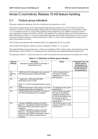 3GPP TS 36.331 version 10.2.0 Release 10                     286                       ETSI TS 136 331 V10.2.0 (2011-07)



Annex C (normative): Release 10 AS feature handling

C.1           Feature group indicators
This annex contains the definitions of the bits in field featureGroupIndicators-v1020.

In this release of the protocol, the UE shall include the field featureGroupIndicators-v1020 in the IE UE-EUTRA-
Capability-v1020-IEs. All the functionalities defined within the field featureGroupIndicators-v1020 defined in Table
C.1-1 are mandatory for the UE, if the related capability (spatial multiplexing in UL, PDSCH transmission mode 9,
carrier aggregation, handover to EUTRA, or RAT) is also supported. For a specific indicator, if all functionalities for a
feature group listed in Table C.1-1 have been implemented and tested, the UE shall set the indicator as one (1), else (i.e.
if any one of the functionalities in a feature group listed in Table C.1-1 have not been implemented or tested), the UE
shall set the indicator as zero (0).

The UE shall set all indicators that correspond to RATs not supported by the UE as zero (0).

The UE shall set all indicators, which do not have a definition in Table C.1-1, as zero (0).

If the optional field featureGroupIndicators-v1020 is not included by a UE of a future release, the network may assume
that all features, listed in Table C.1-1 and deployed in the network, have been implemented and tested by the UE.

The indexing in Table C.1-1 starts from index 101, which is the leftmost bit in the field featureGroupIndicators-v1020.

                              Table C.1-1: Definitions of feature group indicators

  Index of                        Definition                                   Notes                 If indicated "Yes" the
 indicator      (description of the supported functionality, if                                           feature shall be
                            indicator set to one)                                                       implemented and
                                                                                                      successfully tested
                                                                                                        for this version of
                                                                                                         the specification
101           - DMRS with OCC (orthogonal cover code) and          - if the UE supports two or
(leftmost     SGH (sequence group hopping) disabling               more layers for spatial
bit)                                                               multiplexing in UL, this bit
                                                                   shall be set to 1.
102           - Trigger type 1 SRS (aperiodic SRS)
              transmission (Up to X ports)

              NOTE: X = number of supported layers on given
              band
103           - PDSCH transmission mode 9 when up to 4 CSI         - for Category 8 UEs, this bit
              reference signal ports are configured                shall be set to 1.
104           - PDSCH transmission mode 9 for TDD when 8           - if the UE does not support
              CSI reference signal ports are configured            TDD, this bit is irrelevant
                                                                   (capability signalling exists
                                                                   for FDD for this feature), and
                                                                   this bit shall be set to 0.
                                                                   - for Category 8 UEs, this bit
                                                                   shall be set to 1.
105           - Periodic CQI/PMI/RI reporting on PUCCH:            - this bit can be set to 1 only
              Mode 2-0 – UE selected subband CQI without           if indices 2 (Table B.1-1) and
              PMI, when PDSCH transmission mode 9 is               103 are set to 1.
              configured
              - Periodic CQI/PMI/RI reporting on PUCCH:
              Mode 2-1 – UE selected subband CQI with
              single PMI, when PDSCH transmission mode 9
              and up to 4 CSI reference signal ports are
              configured




                                                            ETSI
 