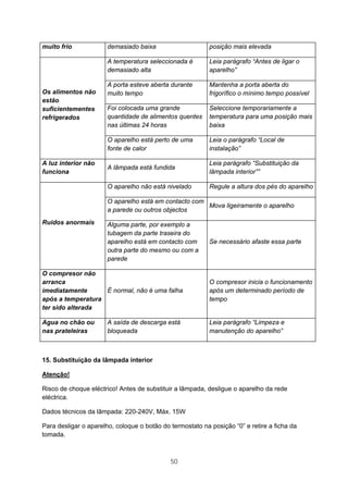 50
muito frio demasiado baixa posição mais elevada
A temperatura seleccionada é
demasiado alta
Leia parágrafo “Antes de ligar o
aparelho”
A porta esteve aberta durante
muito tempo
Mantenha a porta aberta do
frigorífico o mínimo tempo possível
Foi colocada uma grande
quantidade de alimentos quentes
nas últimas 24 horas
Seleccione temporariamente a
temperatura para uma posição mais
baixa
Os alimentos não
estão
suficientementes
refrigerados
O aparelho está perto de uma
fonte de calor
Leia o parágrafo “Local de
instalação”
A luz interior não
funciona
A lâmpada está fundida
Leia parágrafo “Substituição da
lâmpada interior””
O aparelho não está nivelado Regule a altura dos pés do aparelho
O aparelho está em contacto com
a parede ou outros objectos
Mova ligeiramente o aparelho
Ruidos anormais Alguma parte, por exemplo a
tubagem da parte traseira do
aparelho está em contacto com
outra parte do mesmo ou com a
parede
Se necessário afaste essa parte
O compresor não
arranca
imediatamente
após a temperatura
ter sido alterada
É normal, não é uma falha
O compresor inicia o funcionamento
após um determinado período de
tempo
Agua no chão ou
nas prateleiras
A saída de descarga está
bloqueada
Leia parágrafo “Limpeza e
manutenção do aparelho”
15. Substituição da lâmpada interior
Atenção!
Risco de choque eléctrico! Antes de substituir a lâmpada, desligue o aparelho da rede
eléctrica.
Dados técnicos da lâmpada: 220-240V, Máx. 15W
Para desligar o aparelho, coloque o botão do termostato na posição “0” e retire a ficha da
tomada.
 