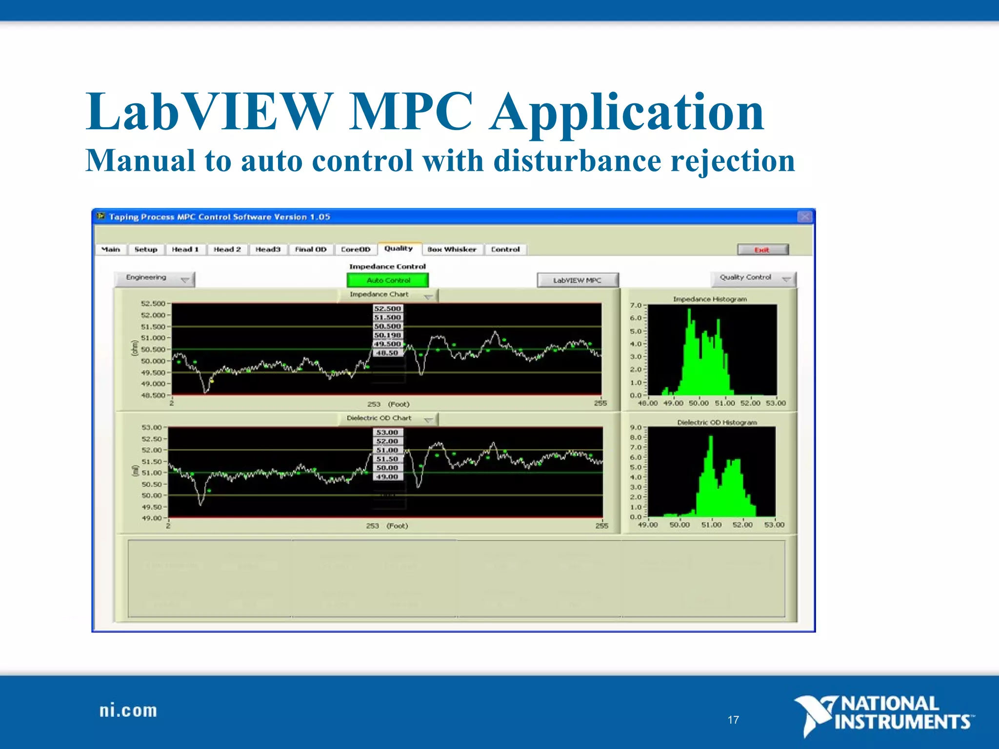 LabVIEW MPC Application Manual to auto control with disturbance rejection 