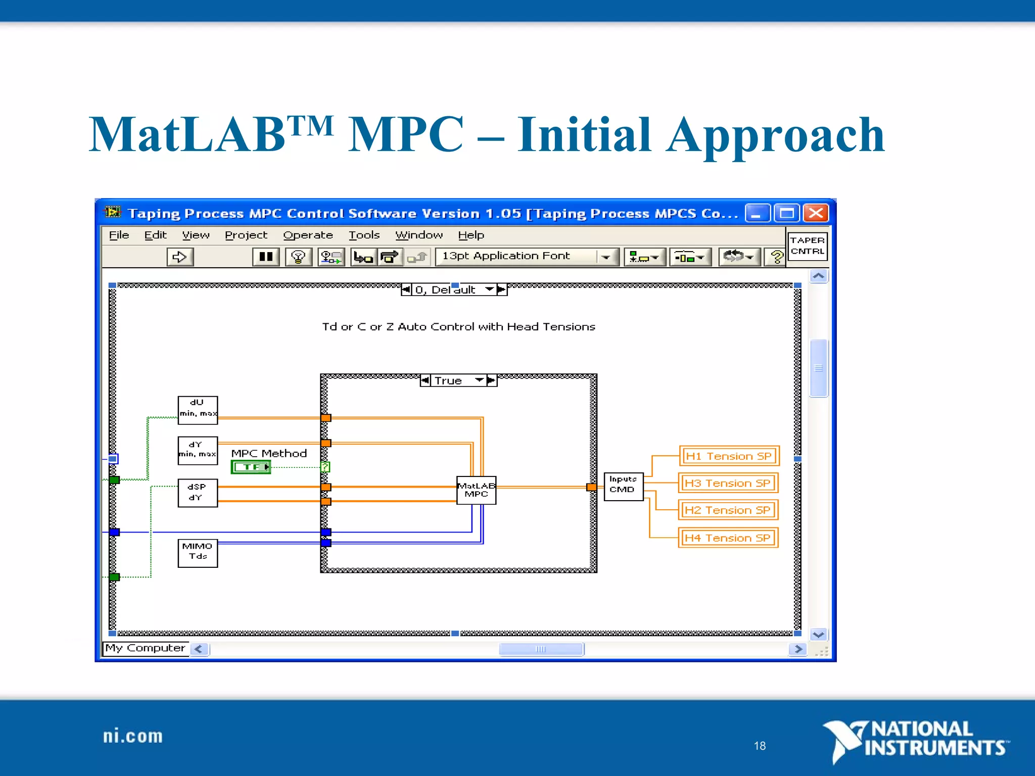 MatLAB TM  MPC – Initial Approach 