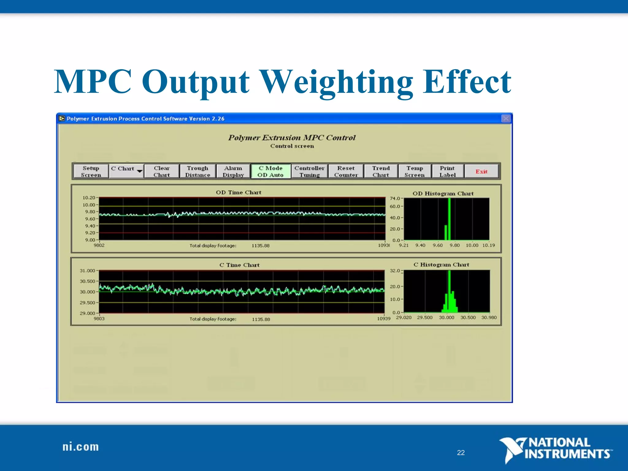 MPC Output Weighting Effect 
