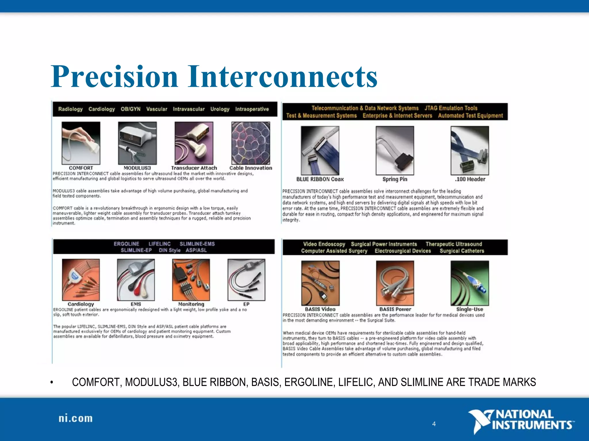 Precision Interconnects COMFORT, MODULUS3, BLUE RIBBON, BASIS, ERGOLINE, LIFELIC, AND SLIMLINE ARE TRADE MARKS 