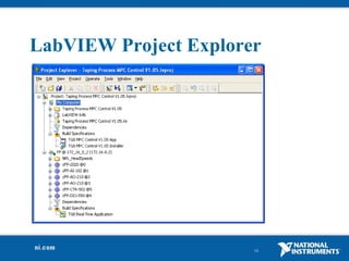 Model Predictive Control Implementation with LabVIEW | PPT