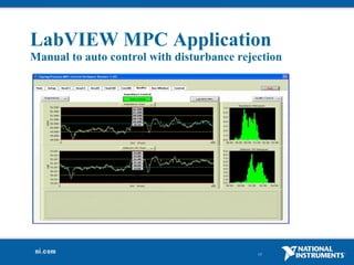 Model Predictive Control Implementation with LabVIEW | PPT