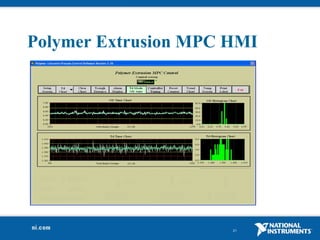 Model Predictive Control Implementation with LabVIEW | PPT