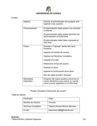 UNIVERSIDAD DE CUENCA
Autoras:
Tatiana Muñoz y Adriana Sigüenza 123
Prueba
Objetivo Permitir al administrador de la página web
registrar a los usuarios.
Precondiciones El administrador debe poseer una conexión
a internet.
El administrador debe poseer permisos de
administración al Portal Web.
El administrador debe haber ingresado al
sitio Web.
Pasos Acceder a “Ingresar” dentro del menú
Usuarios.
Ingresar el nombre de usuario.
Ingresar los Nombres Completos.
Ingresar el e-mail.
Seleccionar el tipo de usuario.
Ingresar la clave.
Ingresar la confirmación de la clave
Dar clic sobre el botón “Guardar”.
Resultados
Esperados
Creación del nuevo usuario y envío de un
correo electrónico para activar su cuenta
como usuario registrado en el Sitio Web.
Prueba “Actualizar Información de usuario”
Tabla de valores
Parámetro Valor
Nombre de Usuario Tmunoz
Nombres Completos Tatiana Ximena Muñoz Sánchez
E-mail tatisximes1988@hotmail.com
 