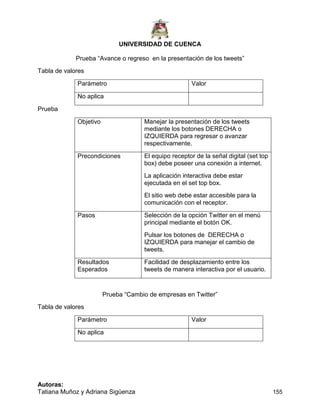UNIVERSIDAD DE CUENCA
Autoras:
Tatiana Muñoz y Adriana Sigüenza 155
Prueba “Avance o regreso en la presentación de los tweets”
Tabla de valores
Parámetro Valor
No aplica
Prueba
Objetivo Manejar la presentación de los tweets
mediante los botones DERECHA o
IZQUIERDA para regresar o avanzar
respectivamente.
Precondiciones El equipo receptor de la señal digital (set top
box) debe poseer una conexión a internet.
La aplicación interactiva debe estar
ejecutada en el set top box.
El sitio web debe estar accesible para la
comunicación con el receptor.
Pasos Selección de la opción Twitter en el menú
principal mediante el botón OK.
Pulsar los botones de DERECHA o
IZQUIERDA para manejar el cambio de
tweets.
Resultados
Esperados
Facilidad de desplazamiento entre los
tweets de manera interactiva por el usuario.
Prueba “Cambio de empresas en Twitter”
Tabla de valores
Parámetro Valor
No aplica
 