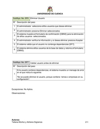 UNIVERSIDAD DE CUENCA
Autoras:
Tatiana Muñoz y Adriana Sigüenza 211
Subflujo: No. SF6 Eliminar Usuario
Nº Descripción del paso
1 El administrador selecciona el/los usuarios que desea eliminar.
2 El administrador presiona Eliminar seleccionados
3
El sistema muestra el formulario de confirmación {OBN5} para la eliminación
de el/los usuarios seleccionados.
4 El administrador verifica la información y si desea eliminar presiona Aceptar.
5 El sistema valida que el usuario no contenga dependencias {SF7}.
6
El sistema elimina el/los usuarios de la base de datos y retorna al formulario
{OBN3}.
Subflujo: No. SF7 Validar usuario antes de eliminar
Nº Descripción del paso
1
Si la usuario contiene dependencias, el sistema muestra un mensaje de error
en el que indica lo siguiente:
“No se puede eliminar el usuario, porque contiene temas o empresas en su
configuración”.
Excepciones: No Aplica.
Observaciones:
 