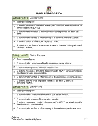 UNIVERSIDAD DE CUENCA
Autoras:
Tatiana Muñoz y Adriana Sigüenza 217
Subflujo: No. SF5 Modificar Tema
Nº Descripción del paso
2
El sistema muestra el formulario {OBN6} para la edición de la información del
tema seleccionada {OBN2}.
3
El administrador modifica la información que corresponde a los datos del
tema.
4 El administrador verifica la información y si es correcta presiona Guardar.
5 El sistema valida la información requerida {SF3}.
6
Si es correcta, el sistema almacena el tema en la base de datos y retorna al
formulario {OBN6}.
Subflujo: No. SF6 Eliminar Empresa
Nº Descripción del paso
1 El administrador selecciona el/los Empresas que desea eliminar.
2 El administrador presiona Eliminar seleccionados
3
El sistema muestra el formulario de confirmación {OBN7} para la eliminación
de el/las empresas seleccionados.
4 El administrador verifica la información y si desea eliminar presiona Aceptar.
6
El sistema elimina el/las empresas de la base de datos y retorna al
formulario {OBN3}.
Subflujo: No. SF7 Eliminar Tema
Nº Descripción del paso
1 El administrador selecciona el/los temas que desea eliminar.
2 El administrador presiona Eliminar seleccionados
3
El sistema muestra el formulario de confirmación {OBN7} para la eliminación
de el/los temas seleccionados.
4 El administrador verifica la información y si desea eliminar presiona Aceptar.
 