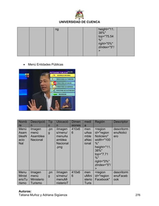 UNIVERSIDAD DE CUENCA
Autoras:
Tatiana Muñoz y Adriana Sigüenza 276
ng height="11.
38%"
top="75.54
%"
right="0%"
zIndex="5"/
>
 Menú Entidades Públicas
Nomb
re
Descripció
n
Tip
o
Ubicació
n
Dimen
siones
medi
a
Región Descriptor
Menú
Asam
bleaN
acio
Nal
Imagen
menú
Asamblea
Nacional
.pn
g
/imagen
s/menu/
menuAs
amblea
Nacional
.png
410x6
6
men
uAsa
mble
aNac
ional
<region
id="region
Noticiero"
width="100
%"
height="11.
38%"
top="7.71
%"
right="0%"
zIndex="5"/
>
descritorm
enuNotici
ero
Menu
Minist
erioTu
rismo
Imagen
menú
Ministerio
Turismo
.pn
g
/imagen
s/menu/
menuMi
nisterioT
410x6
6
men
uMini
sterio
Turis
<region
id="region
Facebook"
descritorm
enuFaceb
ook
 