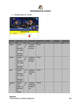 UNIVERSIDAD DE CUENCA
Autoras:
Tatiana Muñoz y Adriana Sigüenza 284
 Configuración de Temas
Nombr
e
Descripci
ón
Tip
o
Ubicació
n
Dimension
es
media Región Descript
or
amari Imagen
de
interactivi
dad para
la
selección
del Tema
.pn
g
media/m
edia/am
ari.png
37x37
verde Imagen
de
interactivi
dad para
la
selección
del Tema
.pn
g
media/m
edia/ver
de.png
37x37
azul Imagen
de
interactivi
dad para
la
selección
del Tema
.pn
g
media/m
edia/azu
.png
37x37
grabad
o
Imagen
para
grabar la
selección
de
Temas
.pn
g
imagens
/menu/gr
abado.p
ng
76x76
 