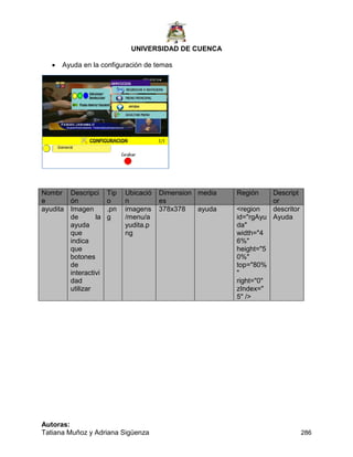 UNIVERSIDAD DE CUENCA
Autoras:
Tatiana Muñoz y Adriana Sigüenza 286
 Ayuda en la configuración de temas
Nombr
e
Descripci
ón
Tip
o
Ubicació
n
Dimension
es
media Región Descript
or
ayudita Imagen
de la
ayuda
que
indica
que
botones
de
interactivi
dad
utilizar
.pn
g
imagens
/menu/a
yudita.p
ng
378x378 ayuda <region
id="rgAyu
da"
width="4
6%"
height="5
0%"
top="80%
"
right="0"
zIndex="
5" />
descritor
Ayuda
 