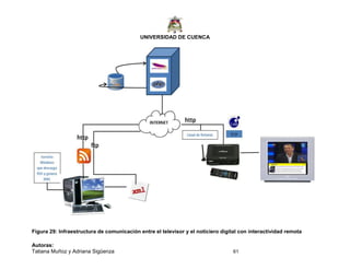 UNIVERSIDAD DE CUENCA
Autoras:
Tatiana Muñoz y Adriana Sigüenza 61
Figura 29: Infraestructura de comunicación entre el televisor y el noticiero digital con interactividad remota
 