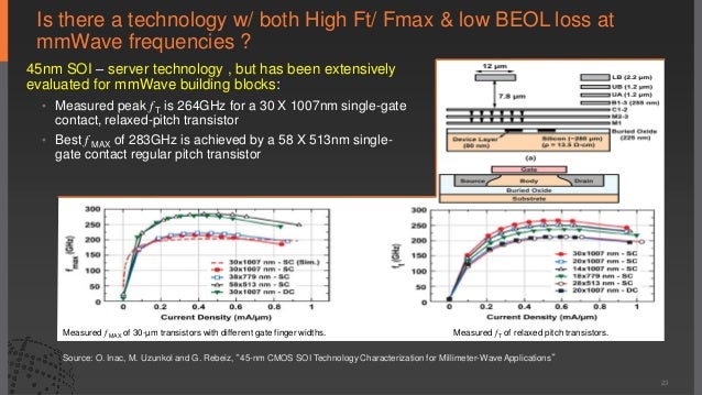 TechShanghai2016 - RF Front-End Module Roadmap and Handset ... slide gate wiring diagram 