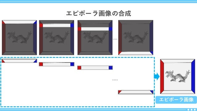 Ssii2019ts プロジェクタ カメラシステムが変わる 時間同期の制御で広がる応用