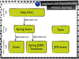 replace old frameworks
                                                  within Spring
presentaton
   layer



           ...