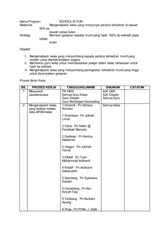 Ts25 modul 2 pintas cly kertas program | DOCX
