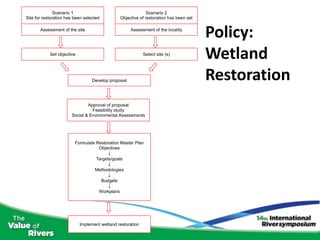 Scenario 1                                    Scenario 2
Site for restoration has been selected         Objective of restoration has been set

       Assessment of the site                        Assessment of the locality
                                                                                       Policy:
            Set objective                                   Select site (s)
                                                                                       Wetland
                                  Develop proposal                                     Restoration
                               Approval of proposal
                                 Feasibility study
                       Social & Environmental Assessments




                         Formulate Restoration Master Plan
                                    Objectives
                                        ↓
                                   Targets/goals
                                        ↓
                                  Methodologies
                                        ↓
                                     Budgets
                                        ↓
                                    Workplans




                            Implement wetland restoration
 