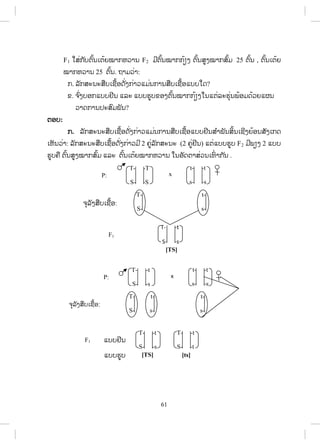 61
F1 ŏĺŒģ ŀįīŉœĮŌīœĩţŁģĻĹŁĮ F2 ĵńīŉœĮţŁģģœŋĦ īŉœĮĺňĦţŁģĺŉœĵ 25 īŉœĮ , īŉœĮŌīœĩ
ţŁģĻĹŁĮ 25 īŉœĮ. ĬŁĵĹŒŁ:
ģ. ĸŀģĺĿĮĿĺņįŌĨņœļĪŀŒĦģŒŁĹōĵŒĮģŁĮĺņįŌĨņœļōįįŏĪ?
Ĥ. ħ ŉŒĦįļģōįįĶńĮ ōĸĿ ōįįĽňįĤļĦīŉœĮţŁģģœŋĦŏĮōīŒĸĿĽŇŒĮĳœļĵĪœĹĩōıĮ
ĹŁĪģŁĮİĿĺŉĵĳŀĮ?
īīļį:
ģ. ĸŀģĺĿĮĿĺņįŌĨņœļĪŀŒĦģŒŁĹōĵŒĮģŁĮĺņįŌĨņœļōįįĶńĮĺ ŗŁĳŀĮĺŃœĮŌĨńĦĩœļĮĺŀĦŌģĪ
ŌĻŀĮĹŒŁ: ĸŀģĺĿĮĿĺņįŌĨņœļĪŀŒĦģŒŁĹĵń 2 ĥňŒĸŀģĺĿĮĿ (2 ĥňŒĶńĮ) ōīŒōįįĽňį F2 ĵńĳŋĦ 2 ōįį
Ľňįĥņ īŉœĮĺňĦţŁģĺŉœĵ ōĸĿ īŉœĮŌīœĩţŁģĻĹŁĮ ŏĮļŀĪīŁĺŒĹĮŌĭŉŒ Łģ ŀĮ .
t- -t
s- -s
[TS]
F1
ħŇĸŀĦĺņįŌĨņœļ:
P:
T- -t
S- -s
T-
S-
t-
s-
x
T- -t
S- -s
t-
s-
T- -t
S- -t
[ts]
ōįįĶńĮ
ōįįĽňį
[TS]
F1
ħŇĸŀĦĺņįŌĨņœļ:
P:
T- -T
S- -S
t- -t
s- -s
T-
S-
t-
s-
x
T- -t
S- -s
ສ.ວ.ສ
ສະຫງວນລິຂະສິດ
 