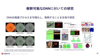Copyright © ABEJA, Inc. All rights reserved
解釈可能なDNNに付いての研究
DNNの推論プロセスを可視化し、解釈することを目指す研究
68
 
