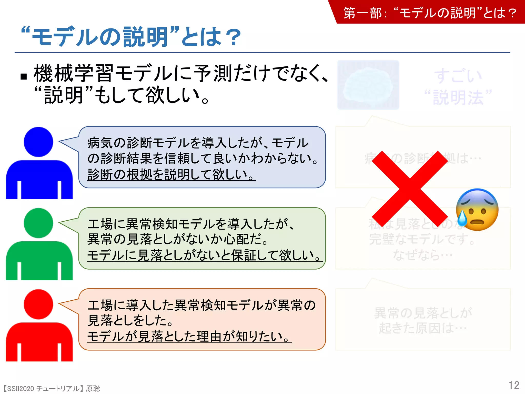 【SSII2020 チュートリアル】 原聡
すごい
“説明法”
“モデルの説明”とは？
n 機械学習モデルに予測だけでなく、
“説明”もして欲しい。
12
病気の診断モデルを導入したが、モデル
の診断結果を信頼して良いかわからない。
診断の根拠を説明して欲しい。
工場に異常検知モデルを導入したが、
異常の見落としがないか心配だ。
モデルに見落としがないと保証して欲しい。
工場に導入した異常検知モデルが異常の
見落としをした。
モデルが見落とした理由が知りたい。
病気の診断根拠は…
私は見落としのない
完璧なモデルです。
なぜなら…
異常の見落としが
起きた原因は…
!
第一部： “モデルの説明”とは？
 