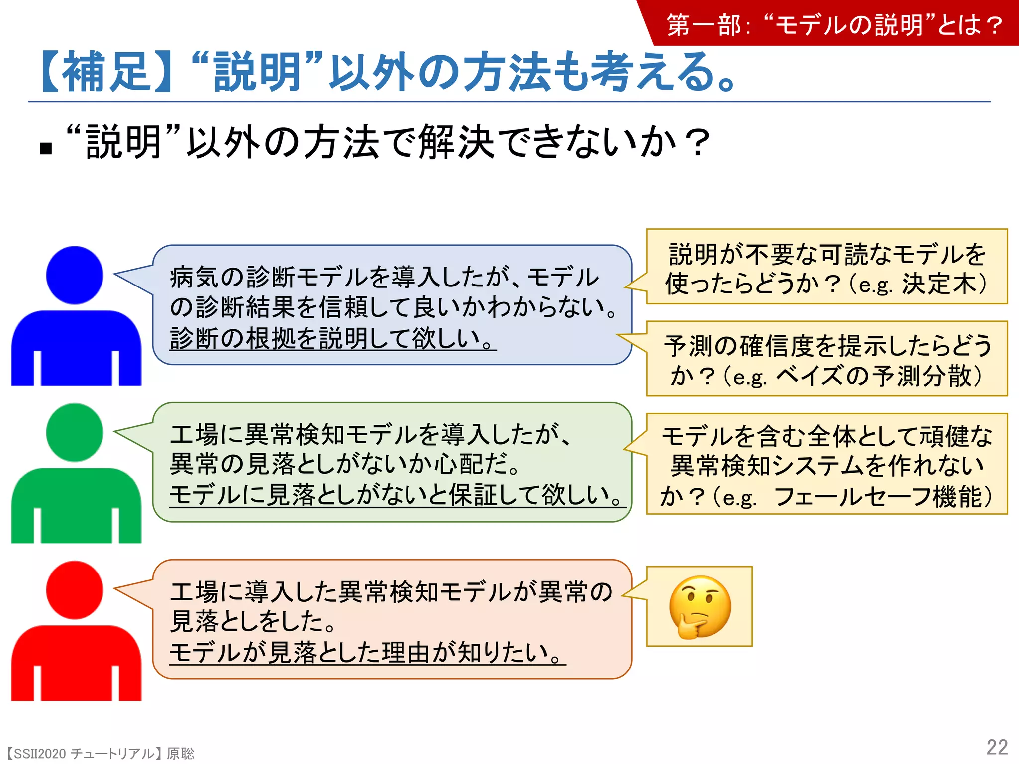 【SSII2020 チュートリアル】 原聡
【補足】 “説明”以外の方法も考える。
n “説明”以外の方法で解決できないか？
22
病気の診断モデルを導入したが、モデル
の診断結果を信頼して良いかわからない。
診断の根拠を説明して欲しい。
工場に異常検知モデルを導入したが、
異常の見落としがないか心配だ。
モデルに見落としがないと保証して欲しい。
工場に導入した異常検知モデルが異常の
見落としをした。
モデルが見落とした理由が知りたい。
予測の確信度を提示したらどう
か？（e.g. ベイズの予測分散）
説明が不要な可読なモデルを
使ったらどうか？（e.g. 決定木）
モデルを含む全体として頑健な
異常検知システムを作れない
か？（e.g. フェールセーフ機能）
!
第一部： “モデルの説明”とは？
 